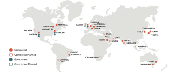 OCI DATACENTERS OCI DATACENTERS
