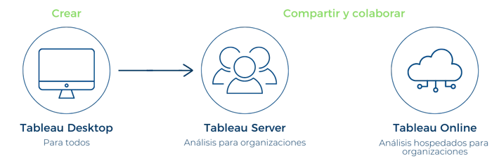 Tableau