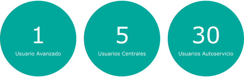 USUARIOS FUE 2 USUARIOS FUE 2
