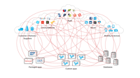 integration-complexity